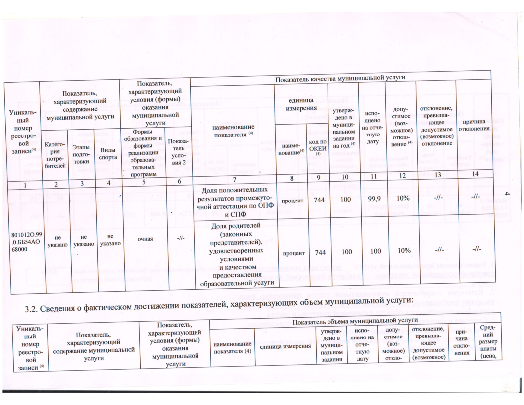Отчет о результатах деятельности государственного (муниципального) учреждения за 2023 год МАУДО СШ №2-06.png